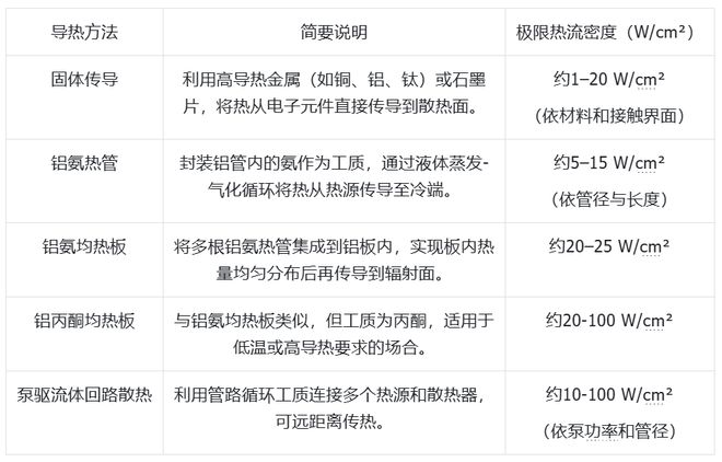 好博体育科技发展有限公司大模型上天、马斯克发射GPU？中国团队直接建「太空超算」(图6)
